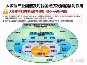 首份中國大數據社會經濟價值研究報告發布，基礎軟件服務助推產業升級