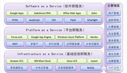 云計算與大數據入門解析 聚焦基礎軟件服務