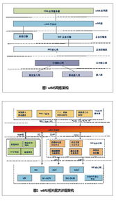 WIMS技術原理、網絡架構及其在網絡開發中的發展趨勢