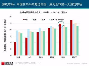 2017年互聯(lián)網(wǎng)趨勢(shì)報(bào)告解讀 游戲產(chǎn)業(yè)的開發(fā)、批發(fā)與零售新動(dòng)向