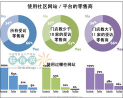 零售業的社區數字化轉型 網絡游戲開發者與批發兼零售商的融合趨勢探查